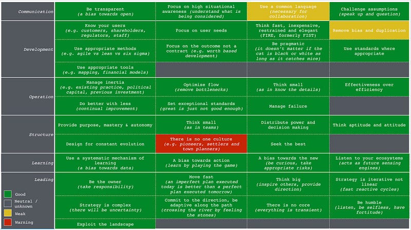 Figure 5 &mdash; Doctrine table 1