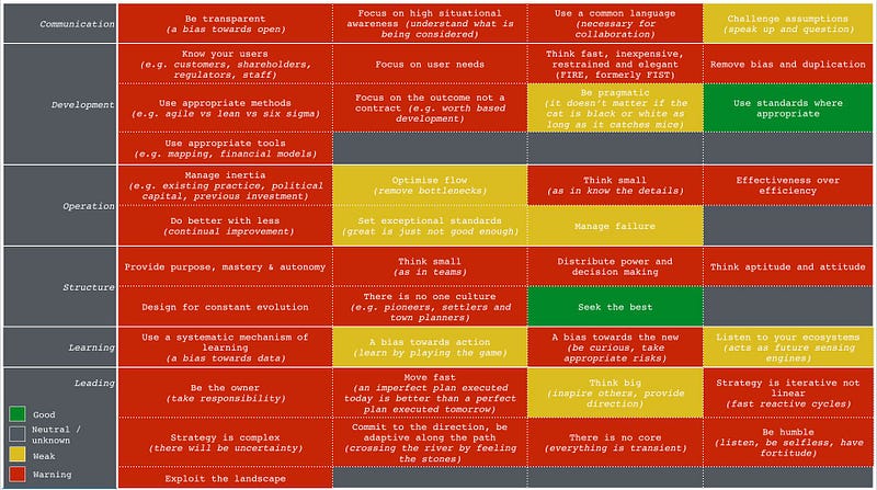 Figure 6 &mdash; Doctrine table 2