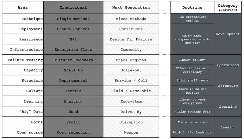 Figure 7&mdash; Traditional vs Next Generation