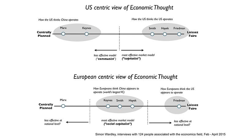 Variation in perception of different economists across societies.