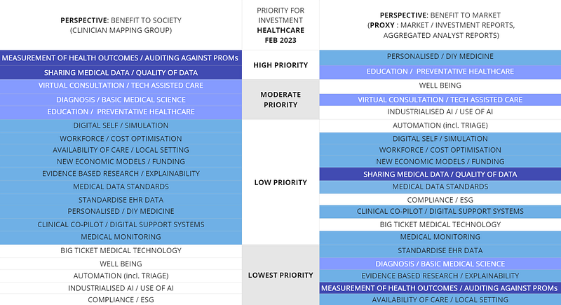 Mapping out healthcare, and determining investment areas, 2023