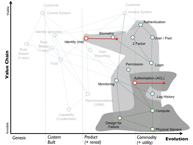 figure 4) looking for supporting and complimentary approaches