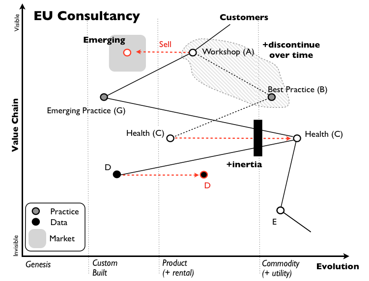 figure 6 - from another industry