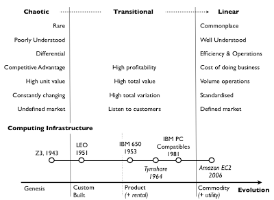 figure 7 with the example of computing infrastructure