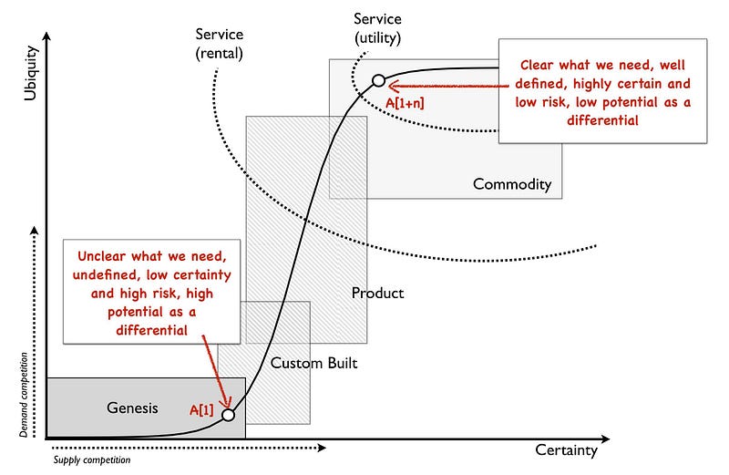 Figure 94 &mdash; predictability of what