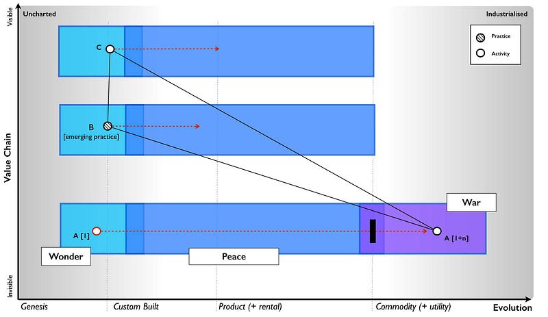 Figure 104 &mdash; Peace, War and Wonder