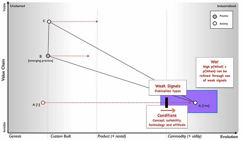 Figure 105 &mdash; The War state of economic competition