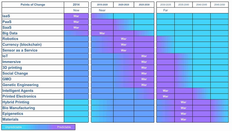 Figure 106 &mdash; future points of war