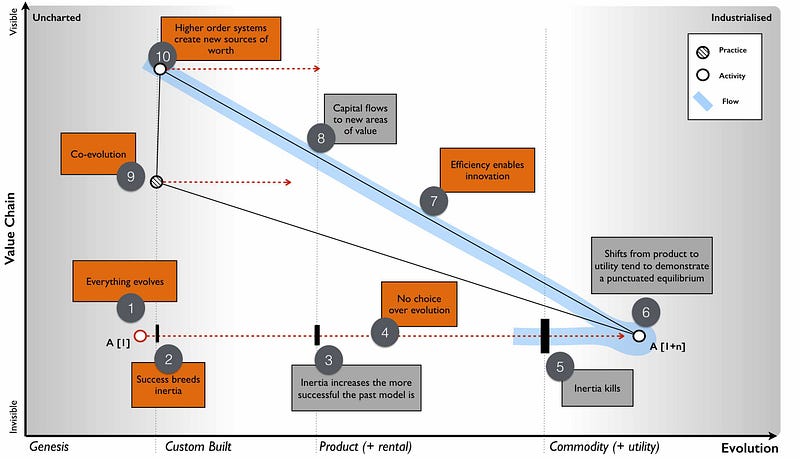 Figure 107 &mdash; Climatic patterns and predictability