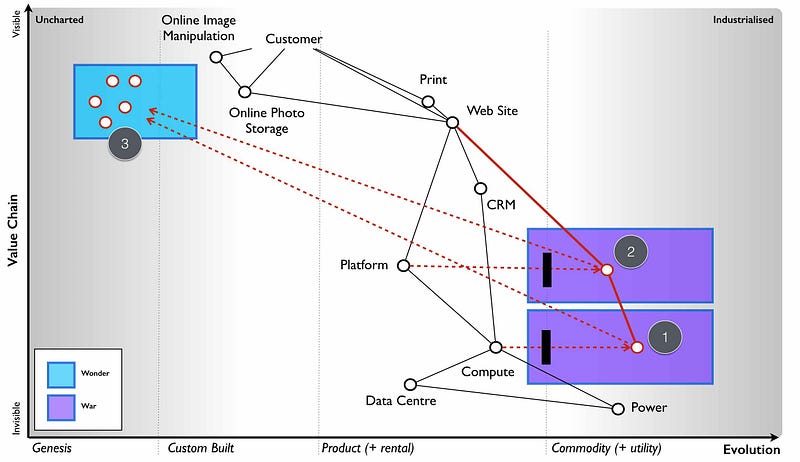 Figure 108 &mdash; Anticipation at Fotango