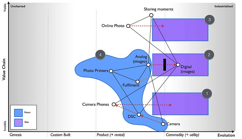 Figure 109 &mdash; Kodak and anticipation