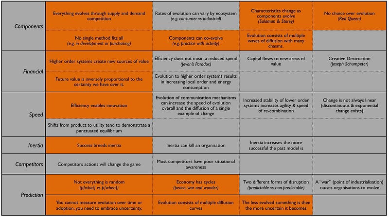 Figure 111 &mdash; Climatic patterns