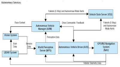 Figure 3 - A box and wire