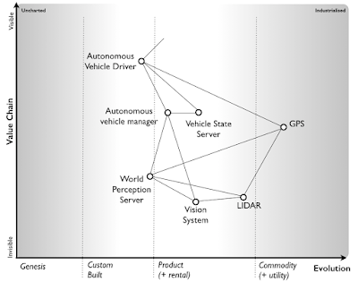Figure 4 - A map of the box and wire