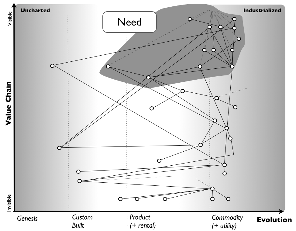 Figure 1- Map and user needs