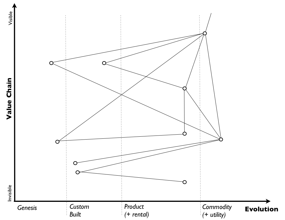 Figure 6 - High level view of the overall system