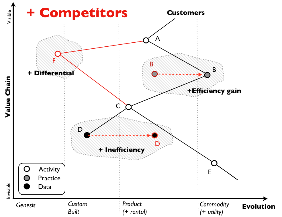 figure 7). The more information you have, the better the play