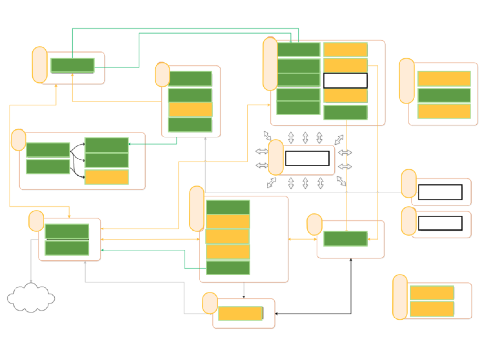 Figure 8 - A typical block and wire diagram