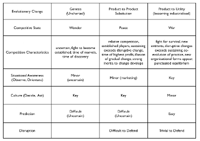 Figure 2 - Culture and Situational Awareness