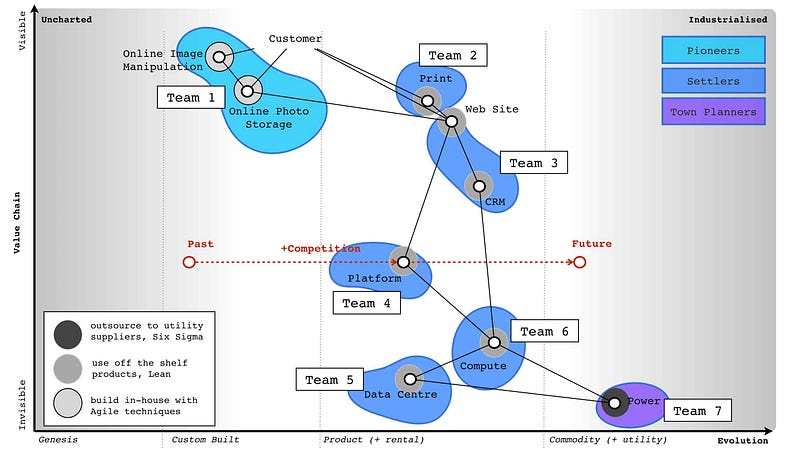 Figure 5 — Pioneer, Settler and Town Planner