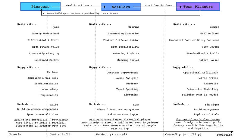 Figure 6 &mdash; Characteristics