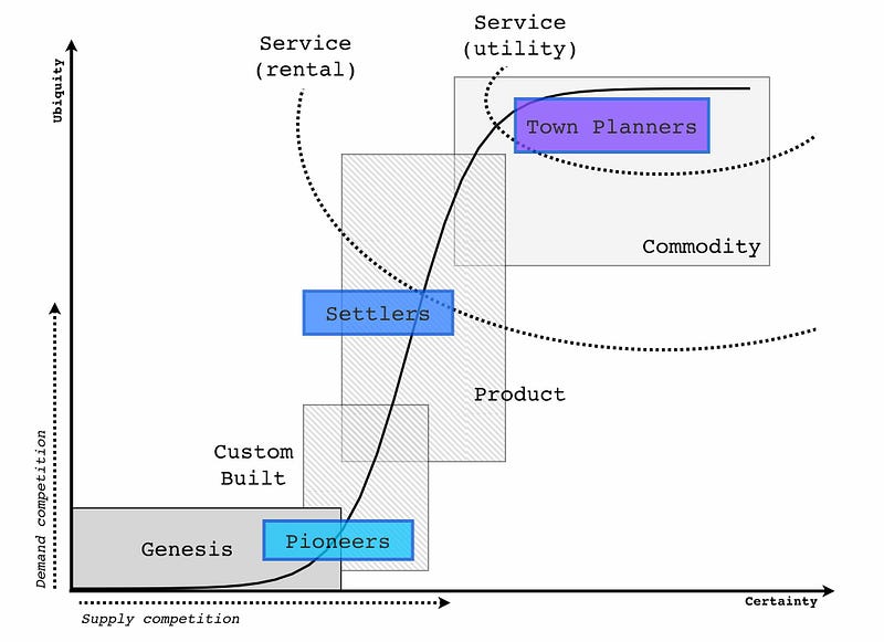 Figure 8 &mdash; PST stages on the evolution curve
