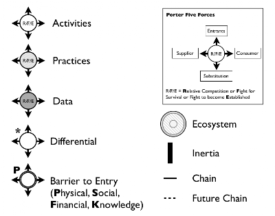 Figure 51 – Legend