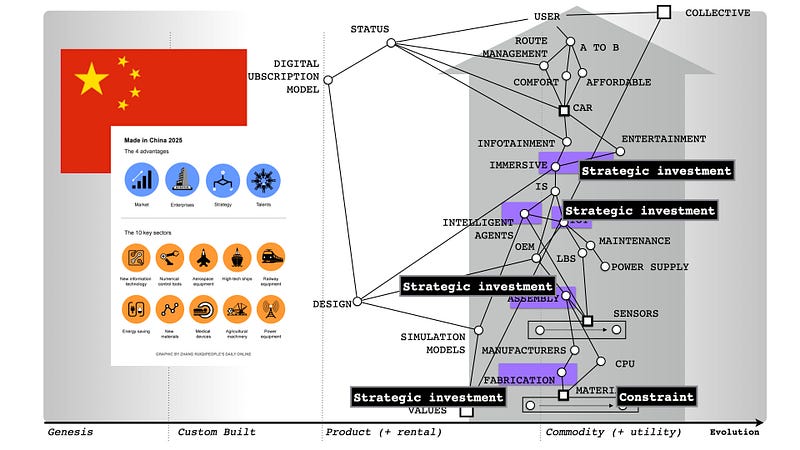 Figure 10 &mdash; China