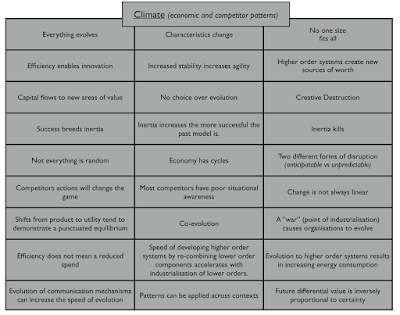 Figure from Doctrine, Climate and Context Specific gameplay
