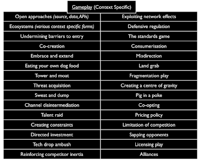 Figure from Doctrine, Climate and Context Specific gameplay