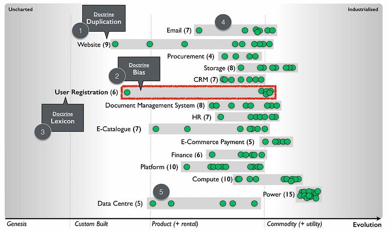 figure 32, then the following points are noted: -