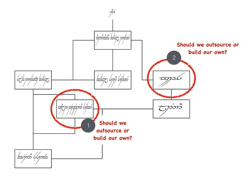 Figure 36 &mdash; Elvish self-driving car (box and wire)