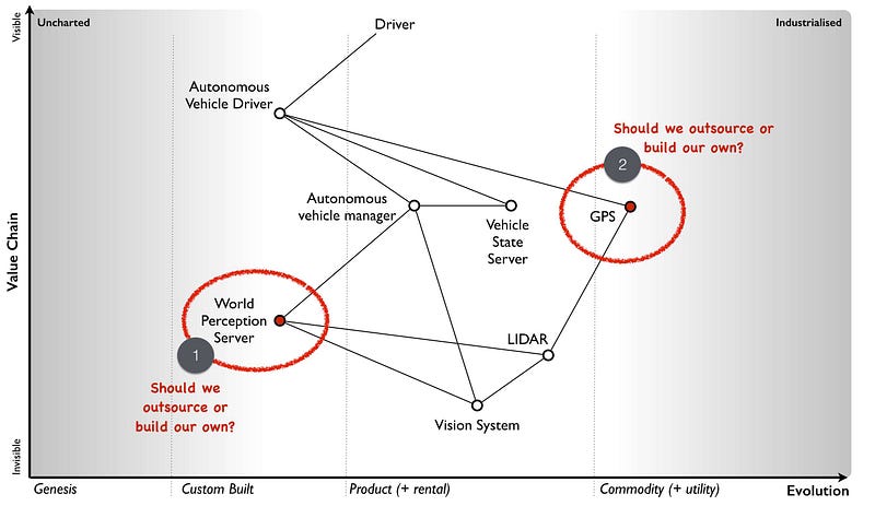 Figure 38 &mdash; A self-driving car