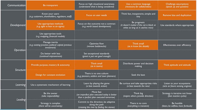Figure 44 &mdash; Doctrine