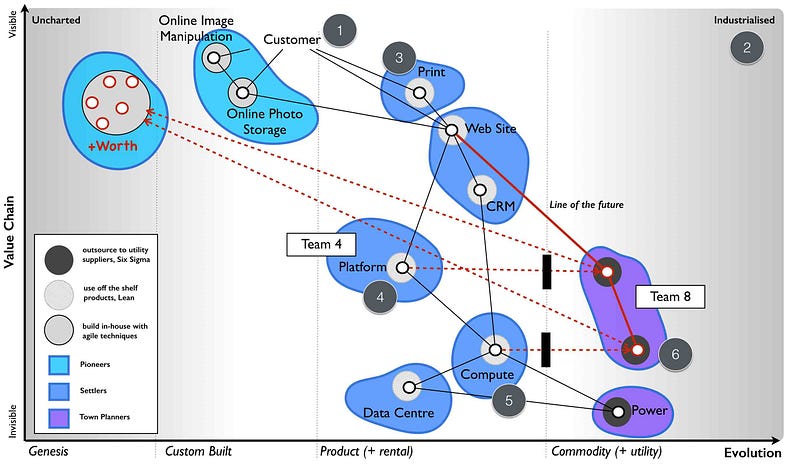 Figure 45 &mdash; Applying doctrine and economic patterns to our firs