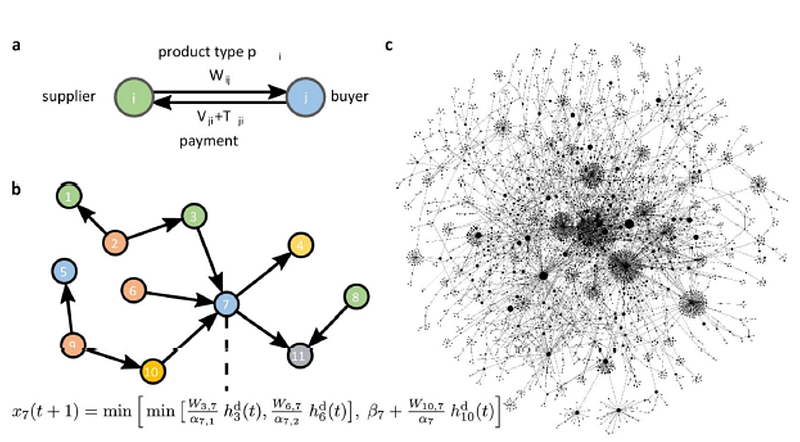 Figure 1.1 — Graphing the entire Hungarian Economy