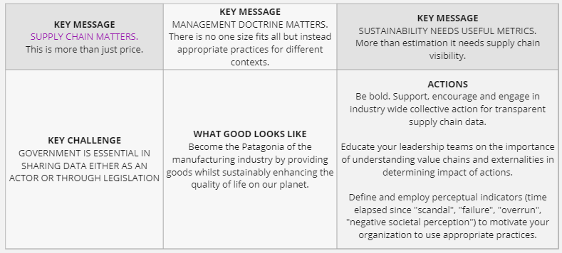 Figure 1.2 — The six boxes.