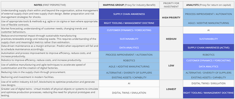 Figure 2.2 Side-by-side comparison of mapping group and analysts