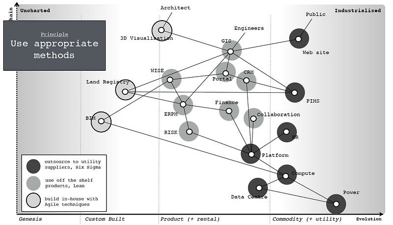 Figure 3.4.2.1 — Using appropriate methods on a map