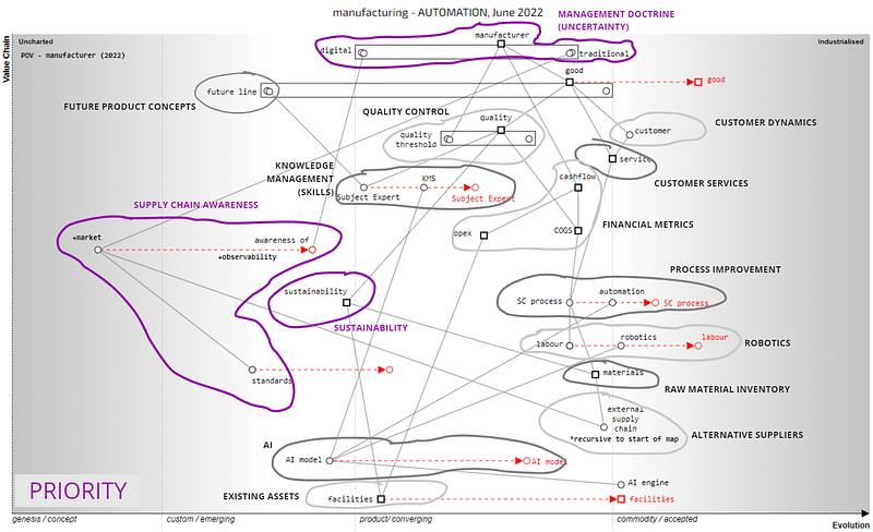 Figure 3.4.4 — Investment map from the perspective of automation