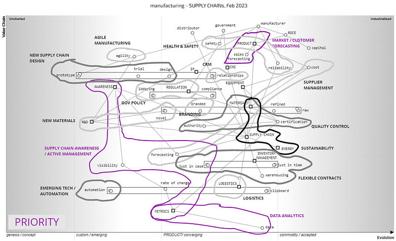Figure 3.4.6 — Investment map from the perspective of supply chains