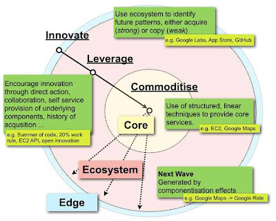 Figure 1 - ILC model (