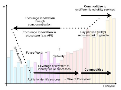 Figure 1 - Using profile to build systems (