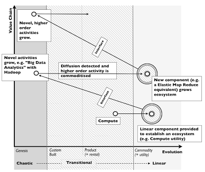 Figure 38 – A Map View of ILC