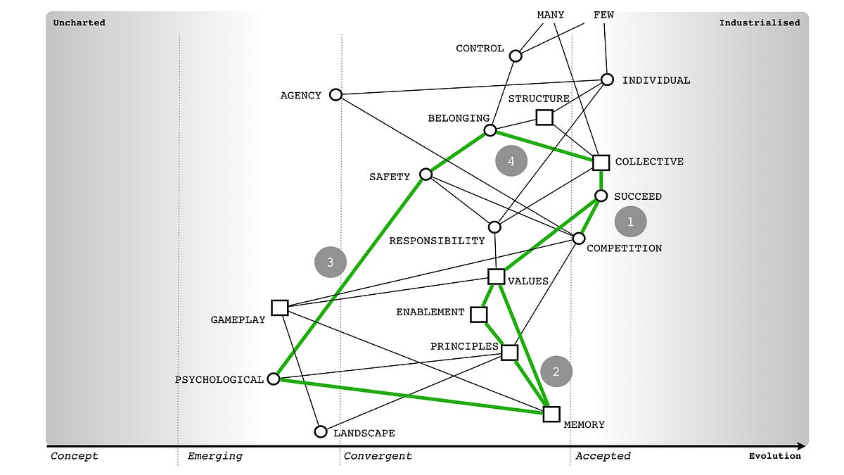 Figure 2 &mdash; The flywheel or doom loop?