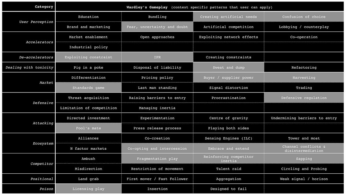 Figure 3 &mdash; Lawful Evil gameplay
