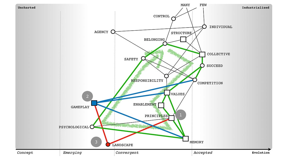 Figure 5 &mdash; Landscape and culture