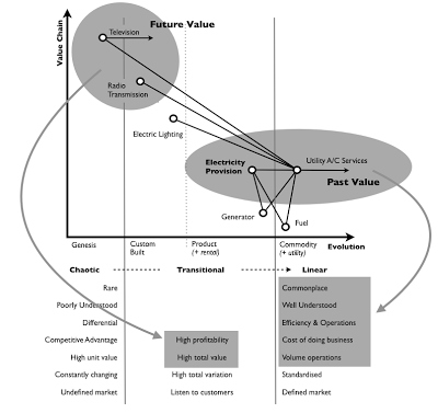 figure 21 to illustrate this point