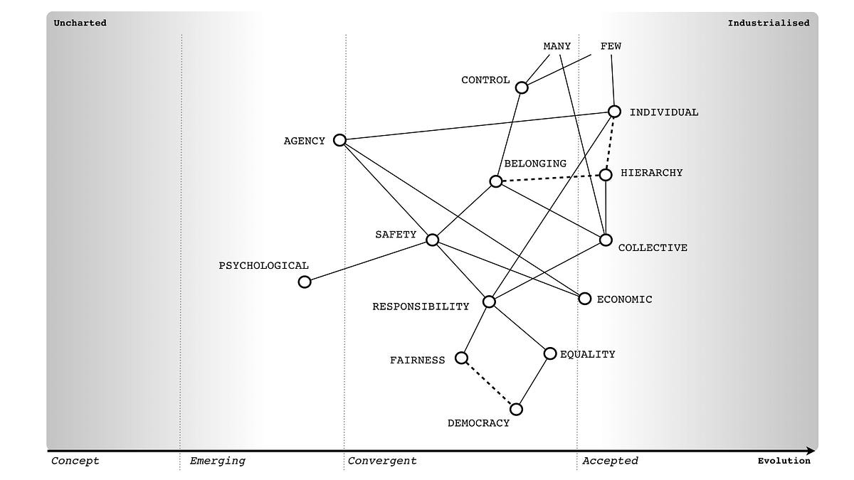 figure 2). I’ve highlighted weak associations as dotted lines