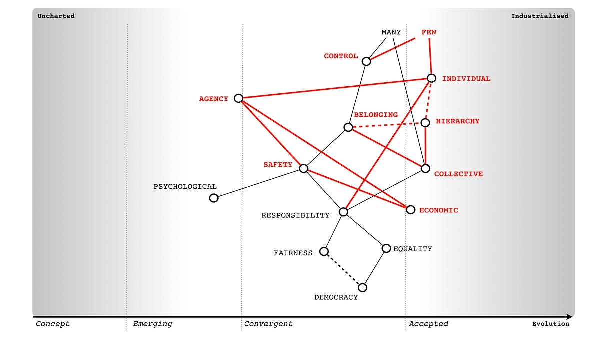 Figure 3 &mdash; A Map of the Few